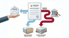 How to Close or Transfer a Vanguard Account After Someone Dies (Beneficiary vs. Probate) - Funeral.com, Inc.