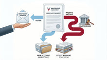 How to Close or Transfer a Vanguard Account After Someone Dies (Beneficiary vs. Probate) - Funeral.com, Inc.